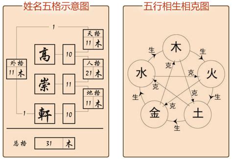 名字五行分析|姓名五格测试